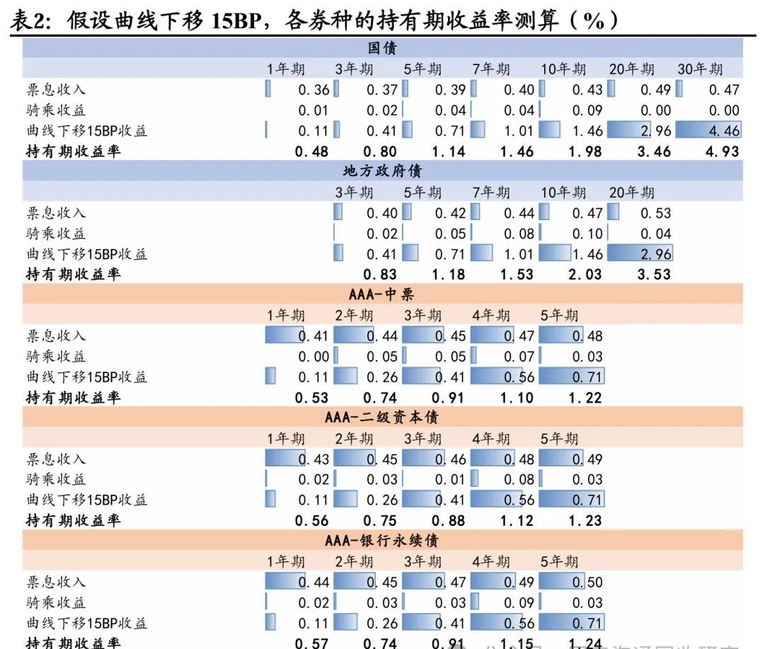 【财经分析】债市“科技板”满月成绩单：超3700亿元发行落地 民企占比达三成