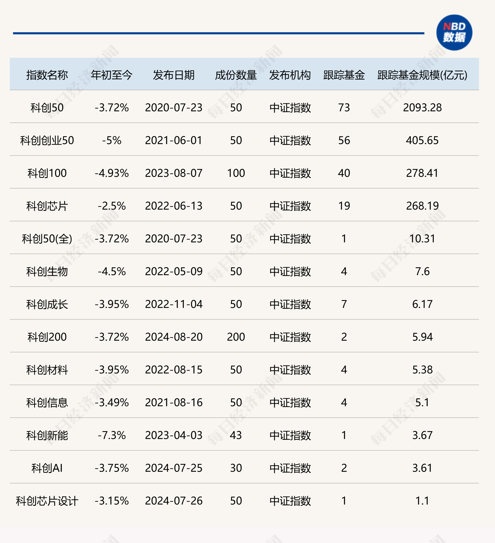 债市“科技板”满月 科创债发行规模突破4000亿元