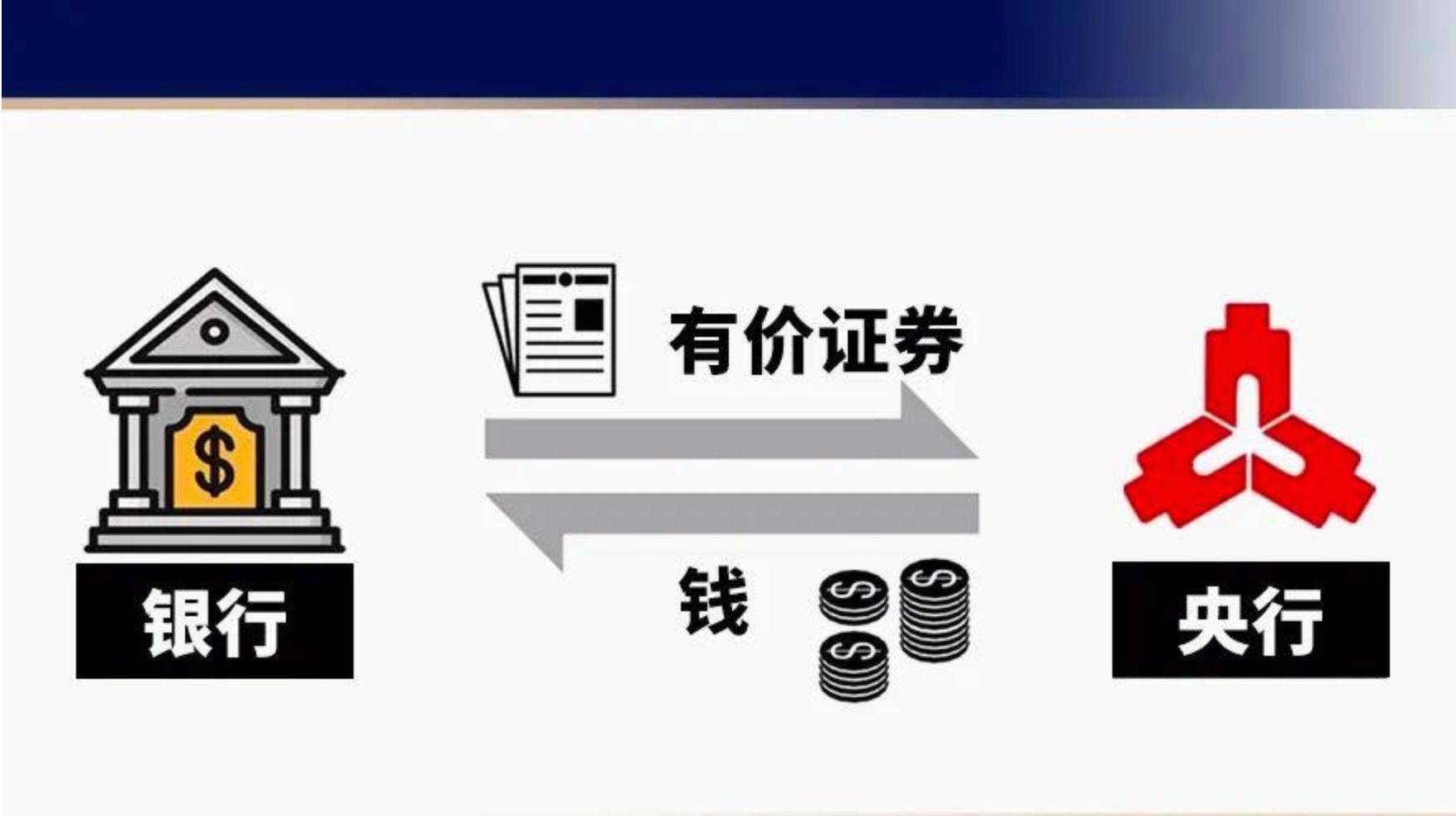 坚决维护市场流动性合理充裕 央行开展1万亿元买断式逆回购操作