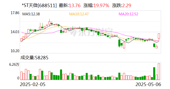 先达股份龙虎榜：营业部净卖出9681.66万元