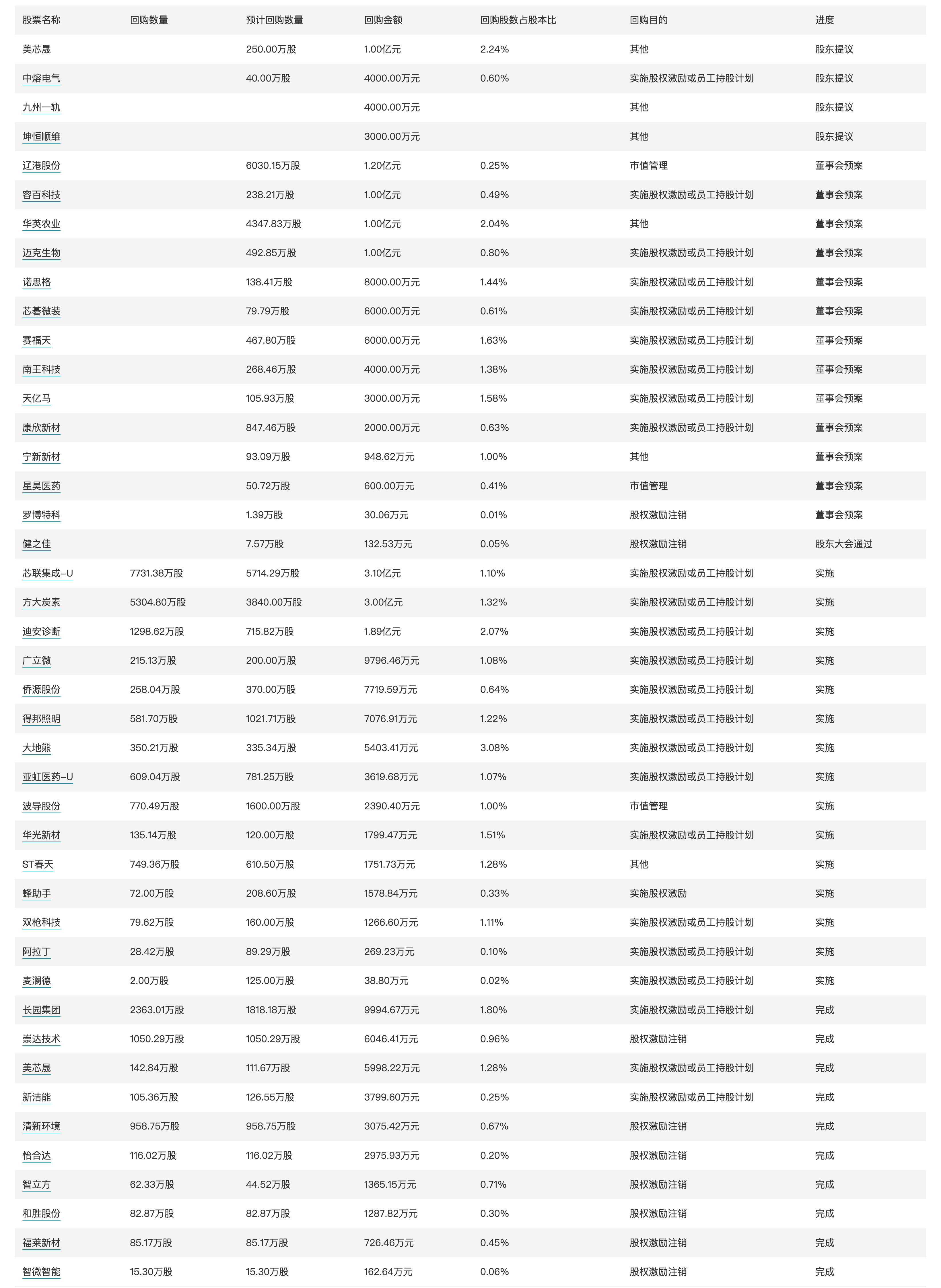【下周看点】5月CPI等数据将陆续公布