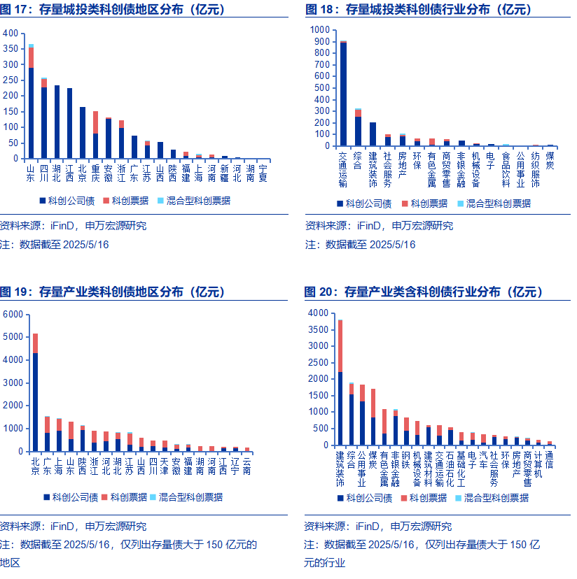 科创债新政首月发行超4000亿 发行主体仍待拓宽