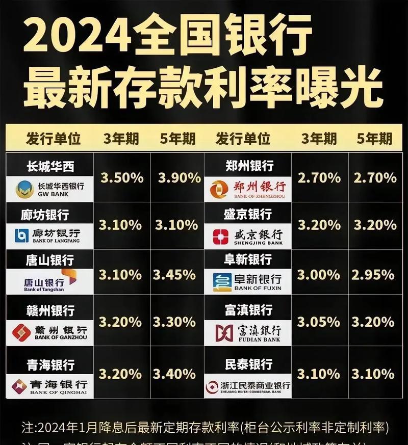 广发基金赵子良：低利率时代寻找债券投资破局之道
