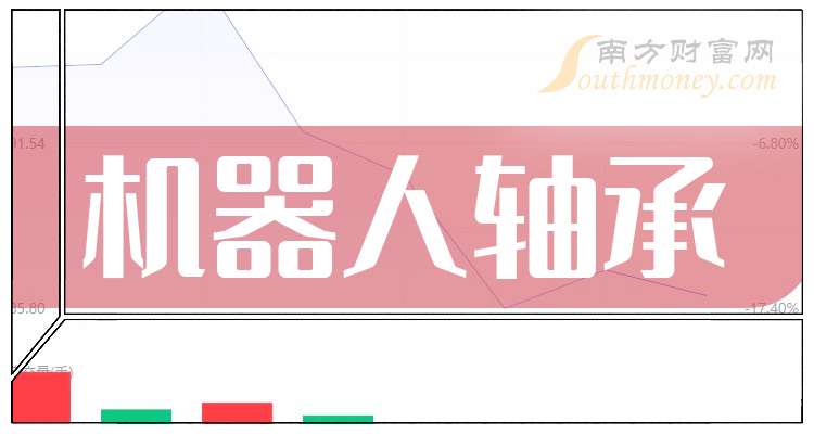 *ST宝实：拟置出轴承业务 置入新能源资产