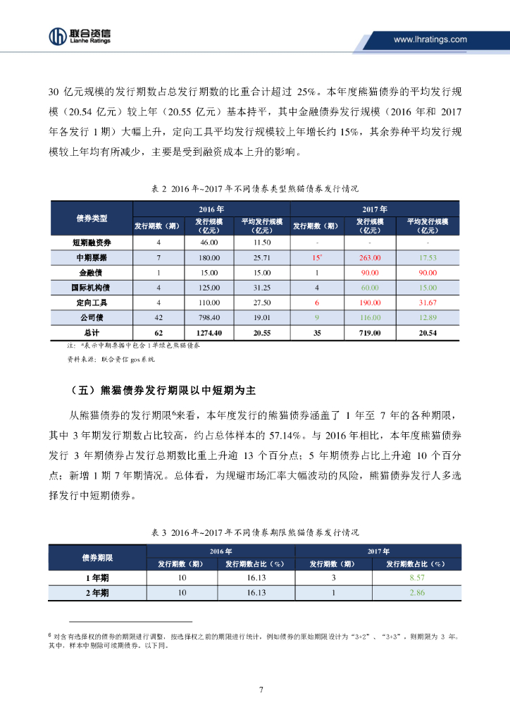 巴西寻求最早今年发行熊猫债券