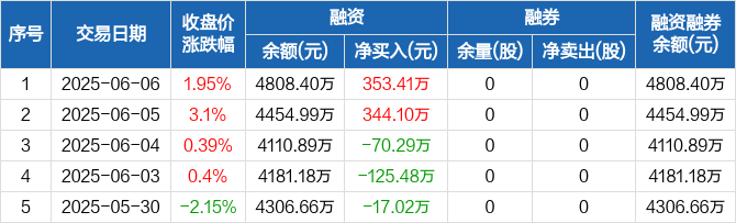 欣灵电气大宗交易成交299.40万元