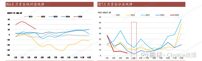 资金价格跌破1.4% 多头情绪升温 CPI、PPI 双弱亟待政策破局！ | 债圈大家说06.09