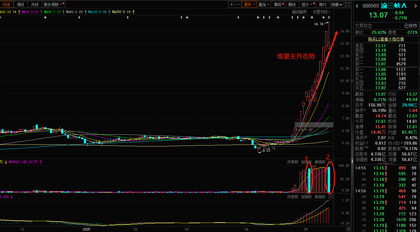 10天6板百利电气：“可控核聚变”相关业务占比不足1%