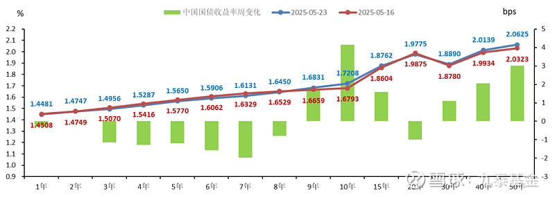 债市收盘|央行净回笼2559亿，10年期国债期货日间波动加剧