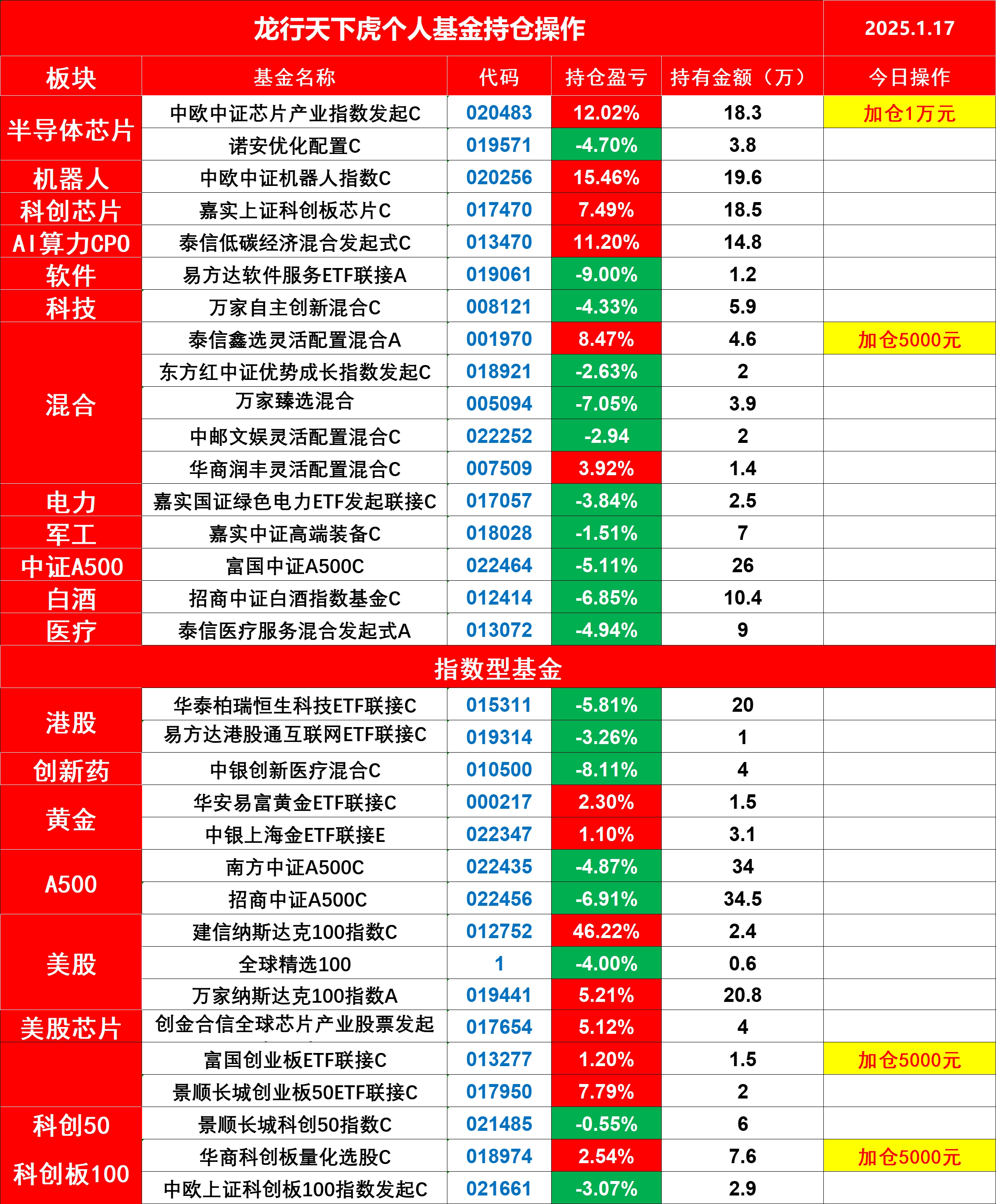 EDR概念下跌2.63%，主力资金净流出17股