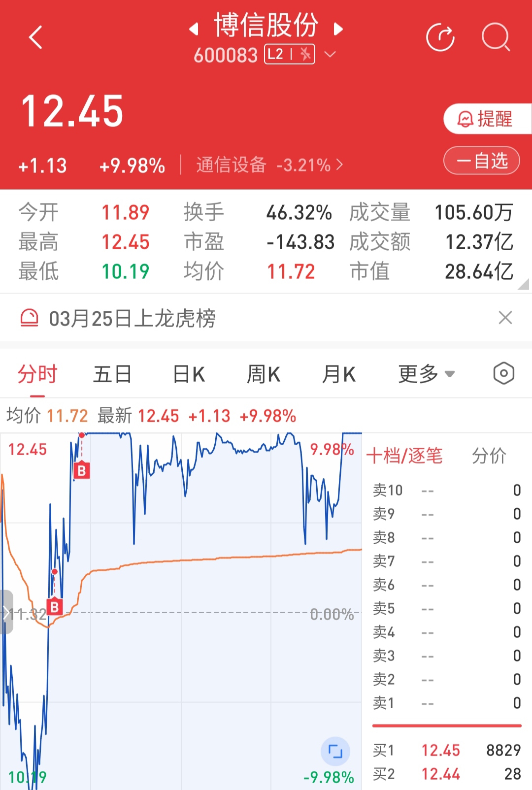 银行股“小牛市”触发可转债强赎！南京银行也出手 银行转债存续量走向个位数