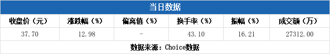 康力源6月10日龙虎榜数据