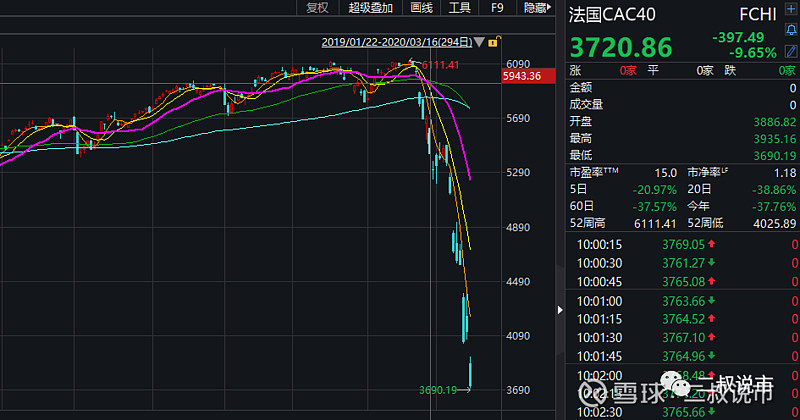 债市下行阻力线松动 | 债圈大家说06.10