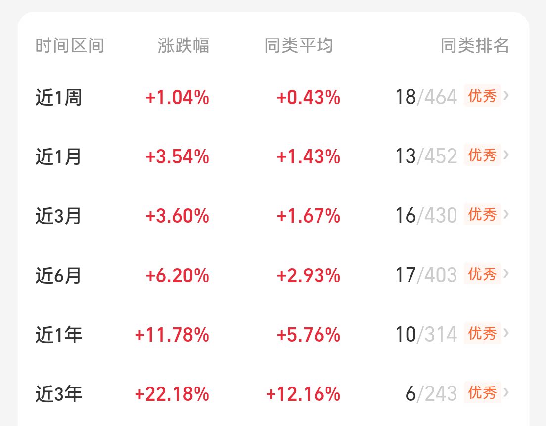 债市下行阻力线松动 | 债圈大家说06.10