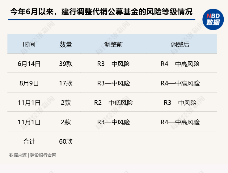 资金涌入债券基金 10余家公募机构同日宣布“限购”