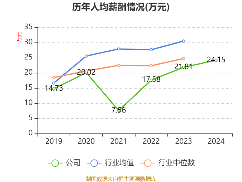 *ST围海：拟挂牌转让控股子公司上海千年90.31%股份