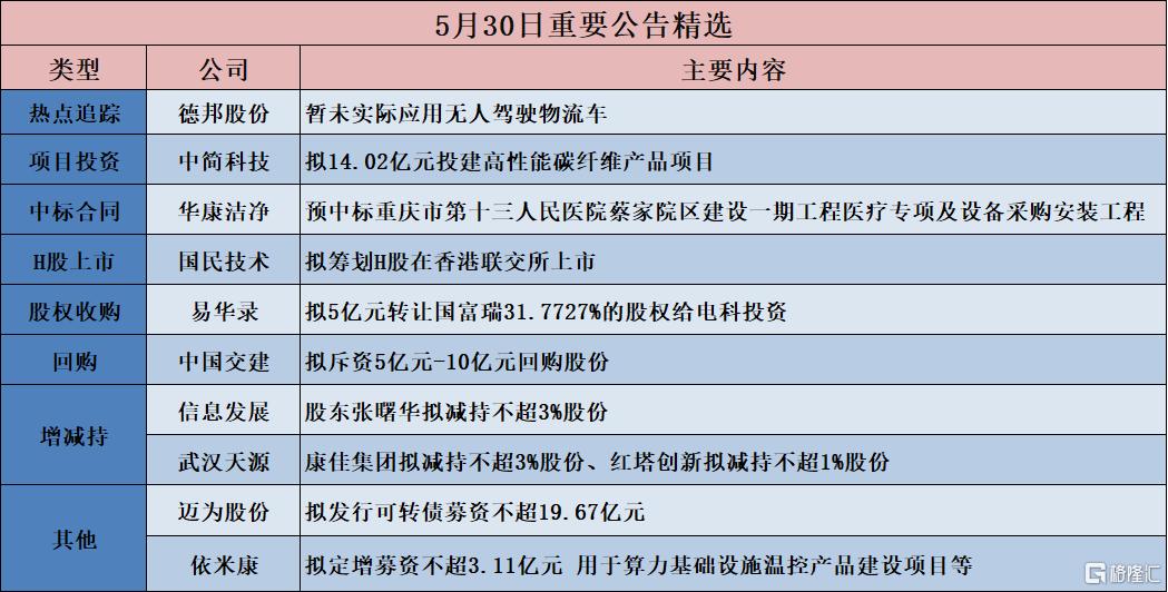 债市公告精选（6月11日）| 富力地产未能按期兑付“20富力地产PPN001”本息并面临资产变卖；泛海控股涉38.8亿元金融借款合同纠纷被诉