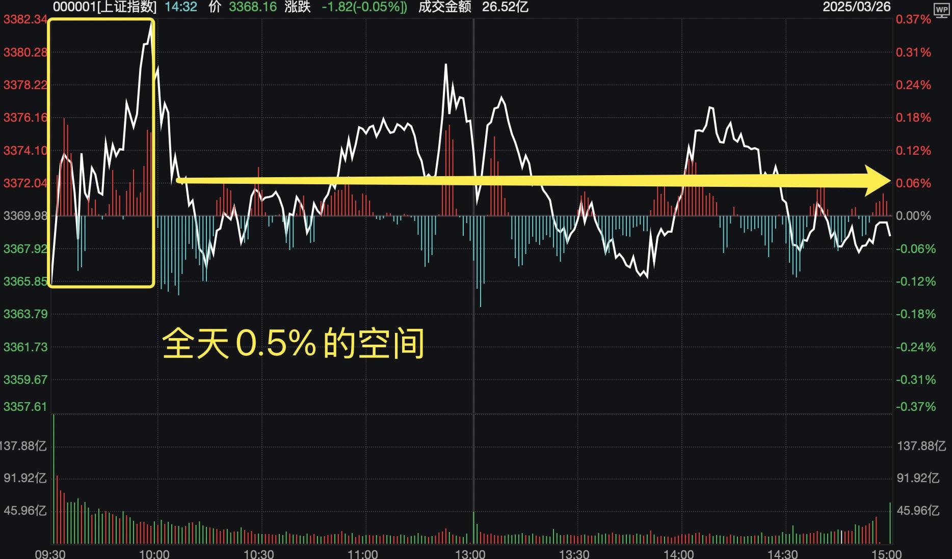中证转债指数收涨0.31%