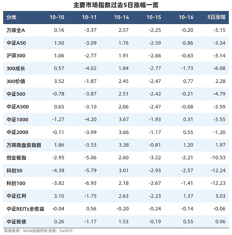 中证转债指数收涨0.31%