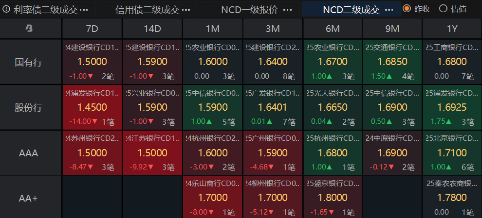 债市回暖有债基限购1000元 下半年有这些债市新动向