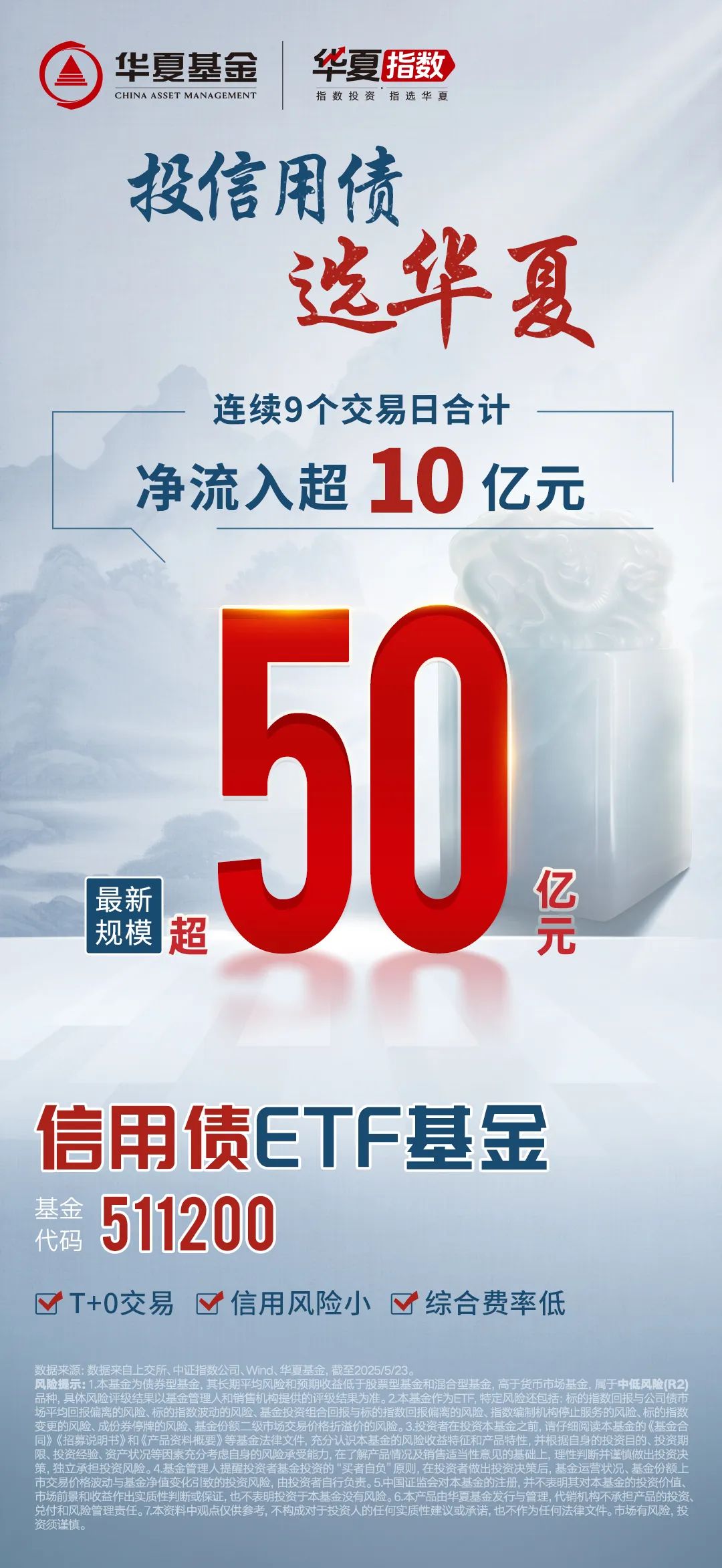 4只信用债ETF规模突破百亿元