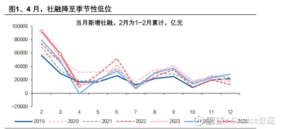 债市收盘|现券短端交易量激增，30年国债收益率下行近2bp