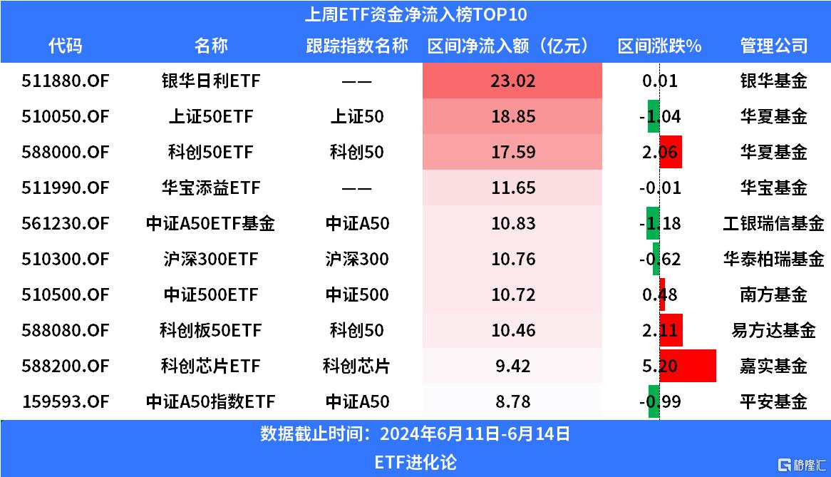 183只ETF获融资净买入 广发中证香港创新药ETF居首