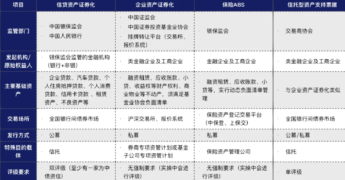 年内ABS发行近85亿元，两极分化下，消金机构猛抢融资“话语权”