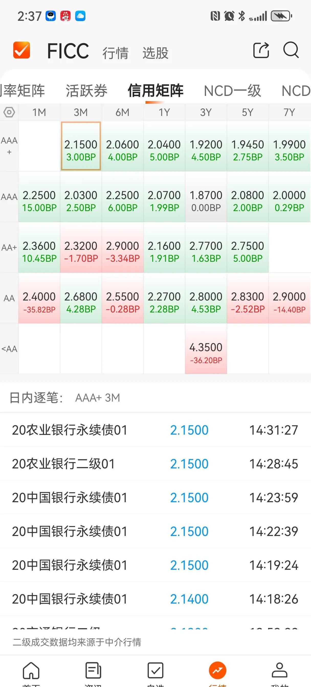 国债期货收盘多数收跌