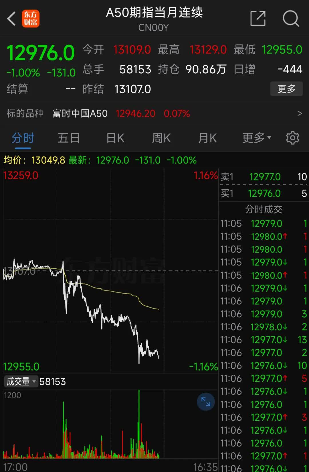2倍牛股突发！明起停牌核查