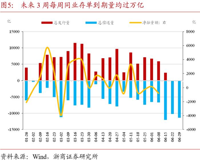 债市日报：6月12日