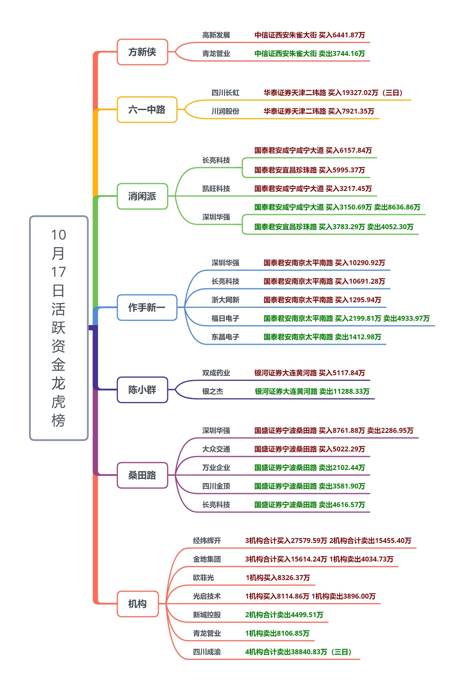 北矿科技龙虎榜数据（6月12日）