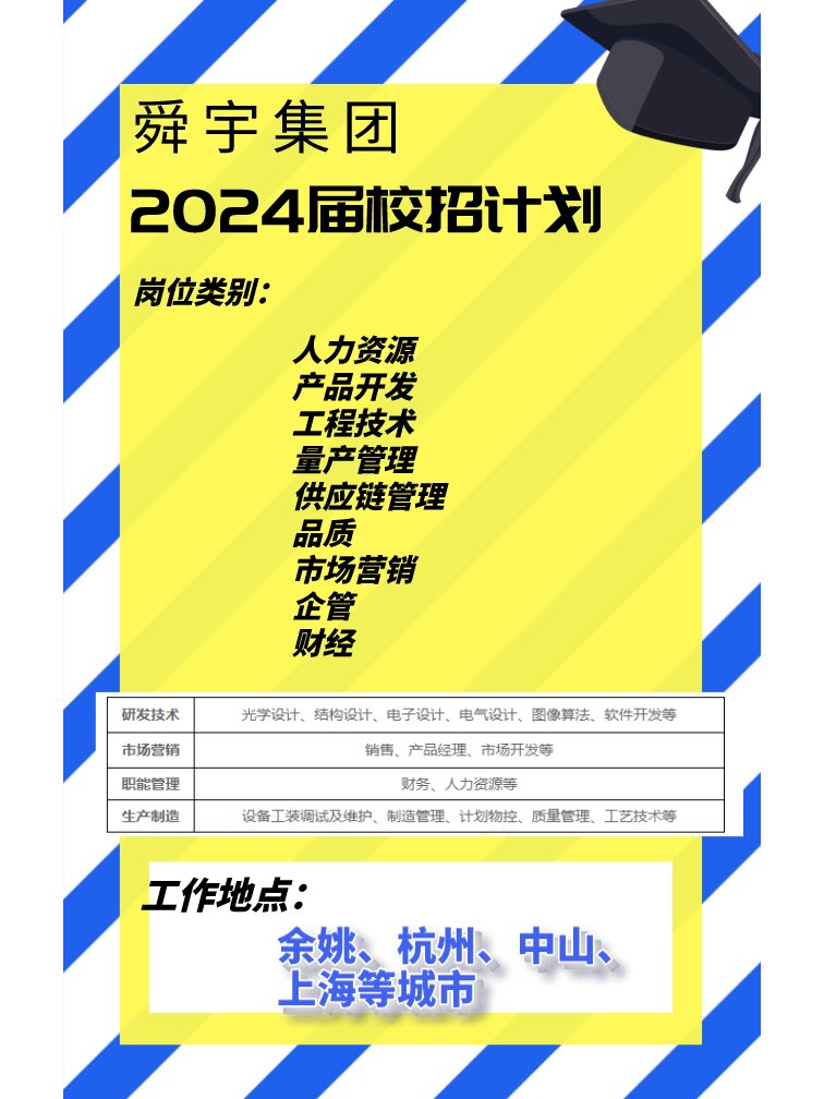 舜宇光学科技：5月手机镜头出货量同比下降5.2%