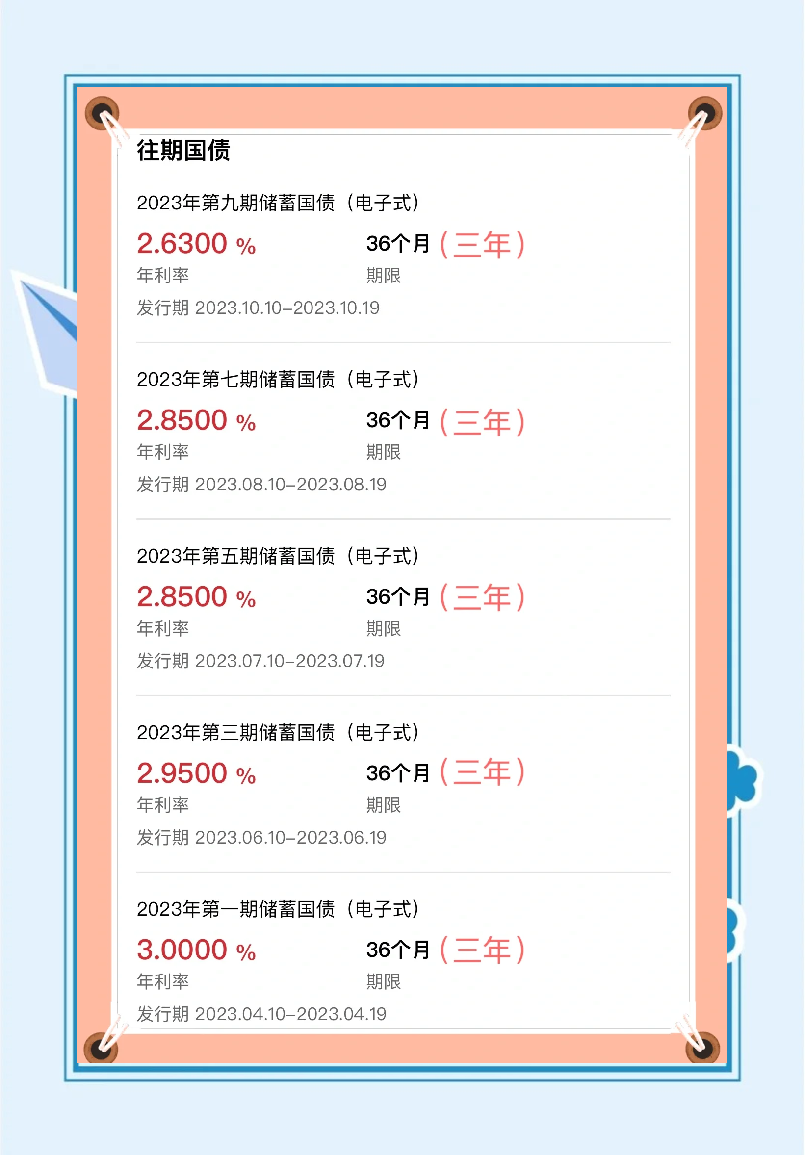 德国10年期国债收益率日内下跌约5个基点至2.422%，为3月以来最低水平
