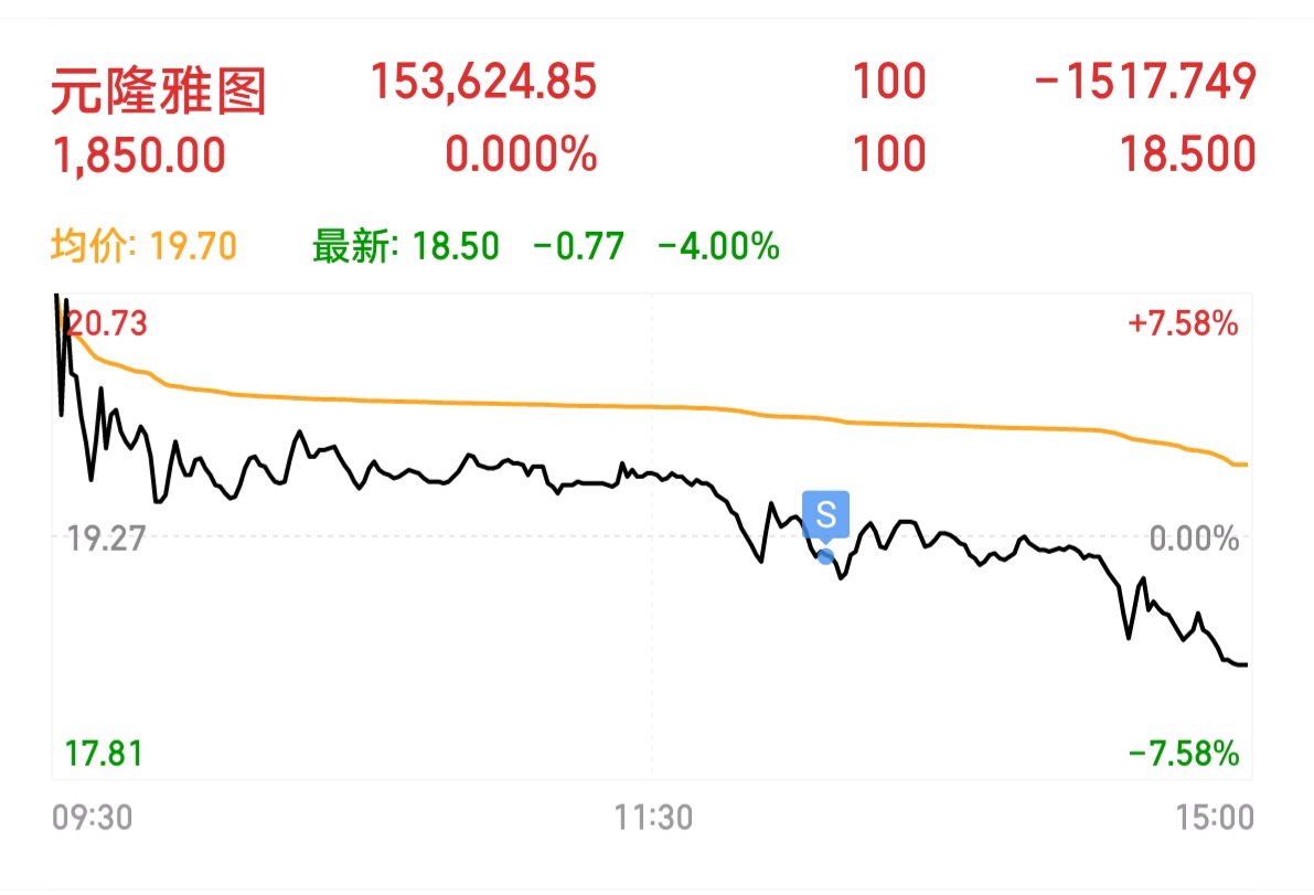 元隆雅图录得11天7板