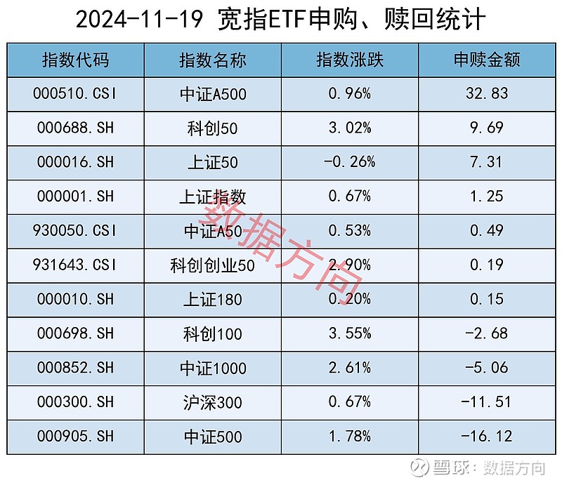 中证转债指数收跌0.49%