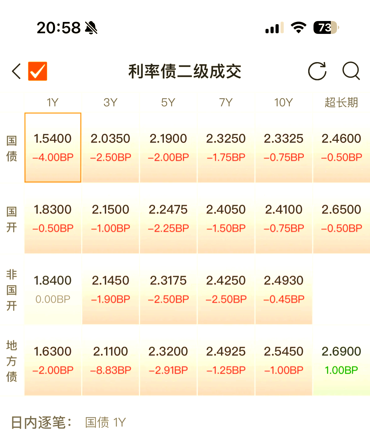 十年期国债：债市“压舱石”