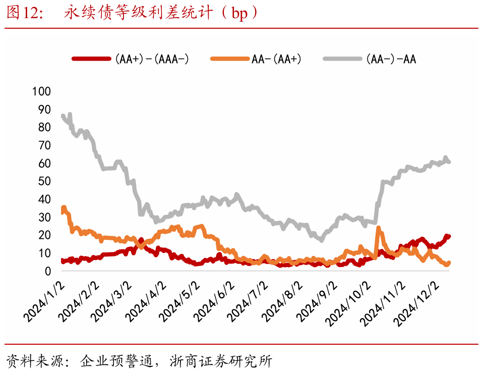 东北证券发行东北地区首只证券公司科技创新次级债券