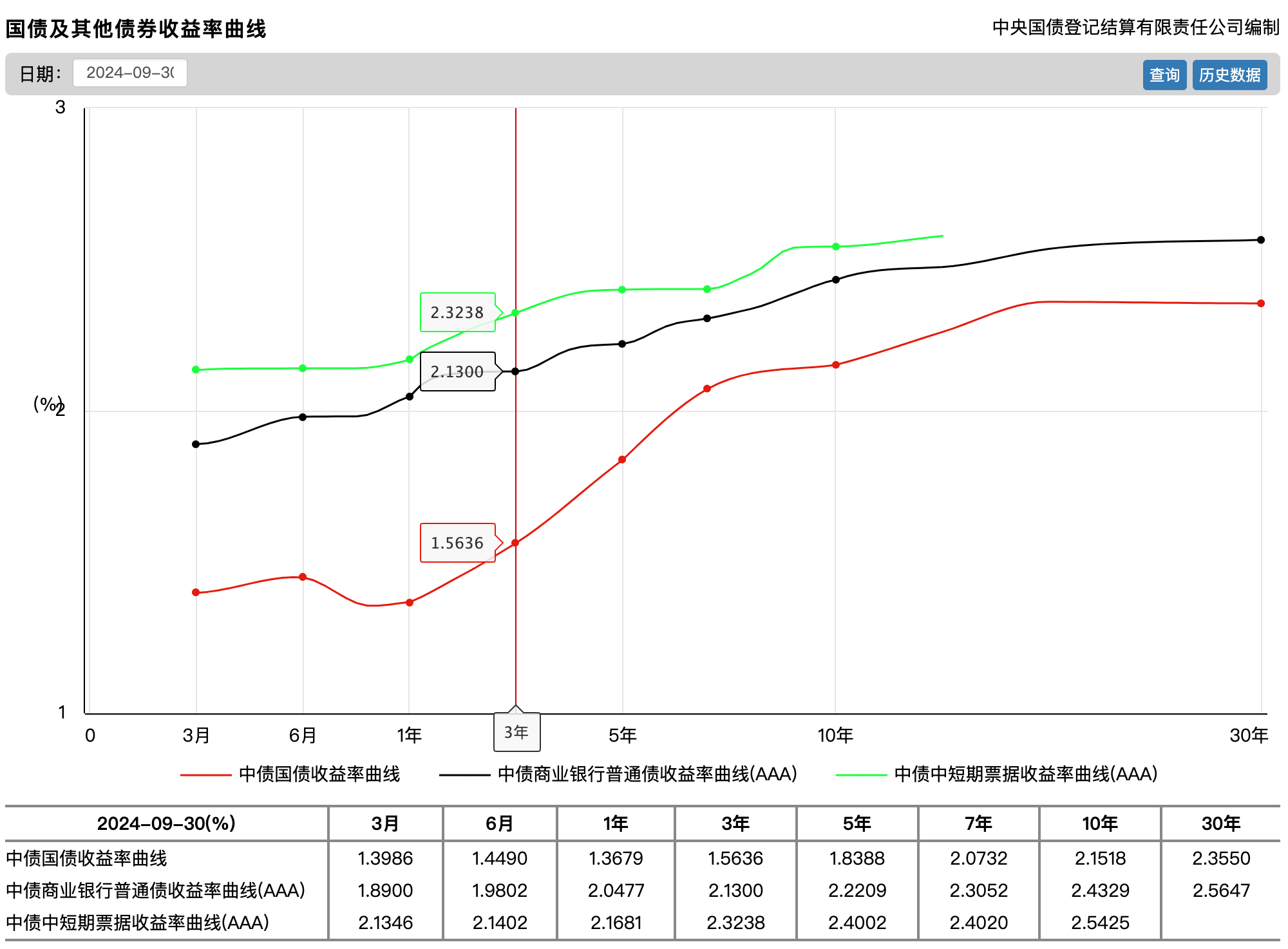 十年期国债：债市“压舱石”