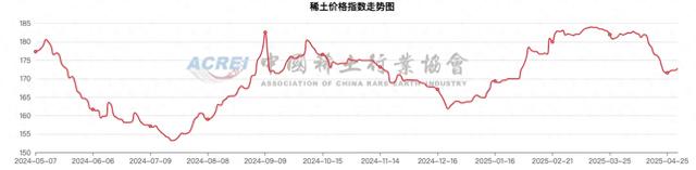 三连板华阳新材：公司未涉及稀土永磁相关领域