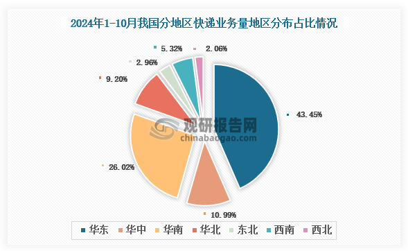 王府井：截至5月末离境退税业务量已超2024年全年