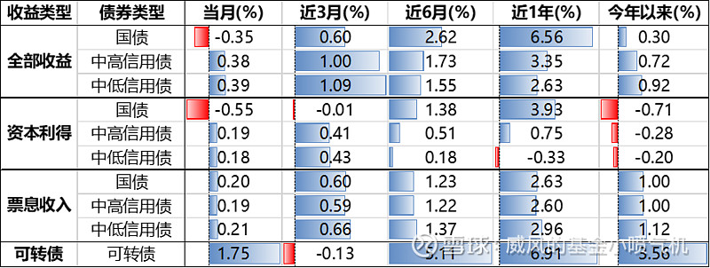 债强股弱格局延续 部分权益产品募集遇冷