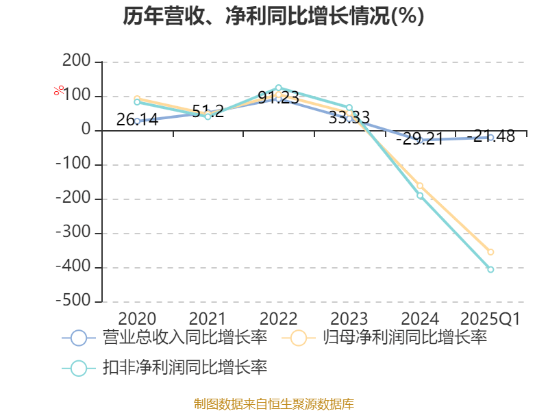 天合光能：拟向控股子公司天合储能增资8亿元