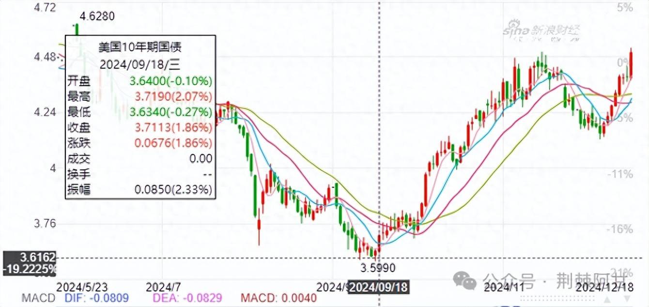 美债持续膨胀的逻辑