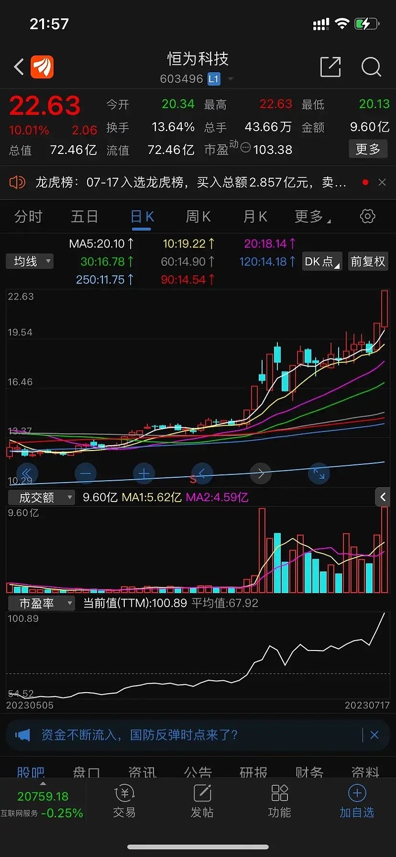 金橙子龙虎榜：营业部净买入1764.93万元