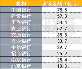 交易商协会：加强银行间债券市场发行承销规范