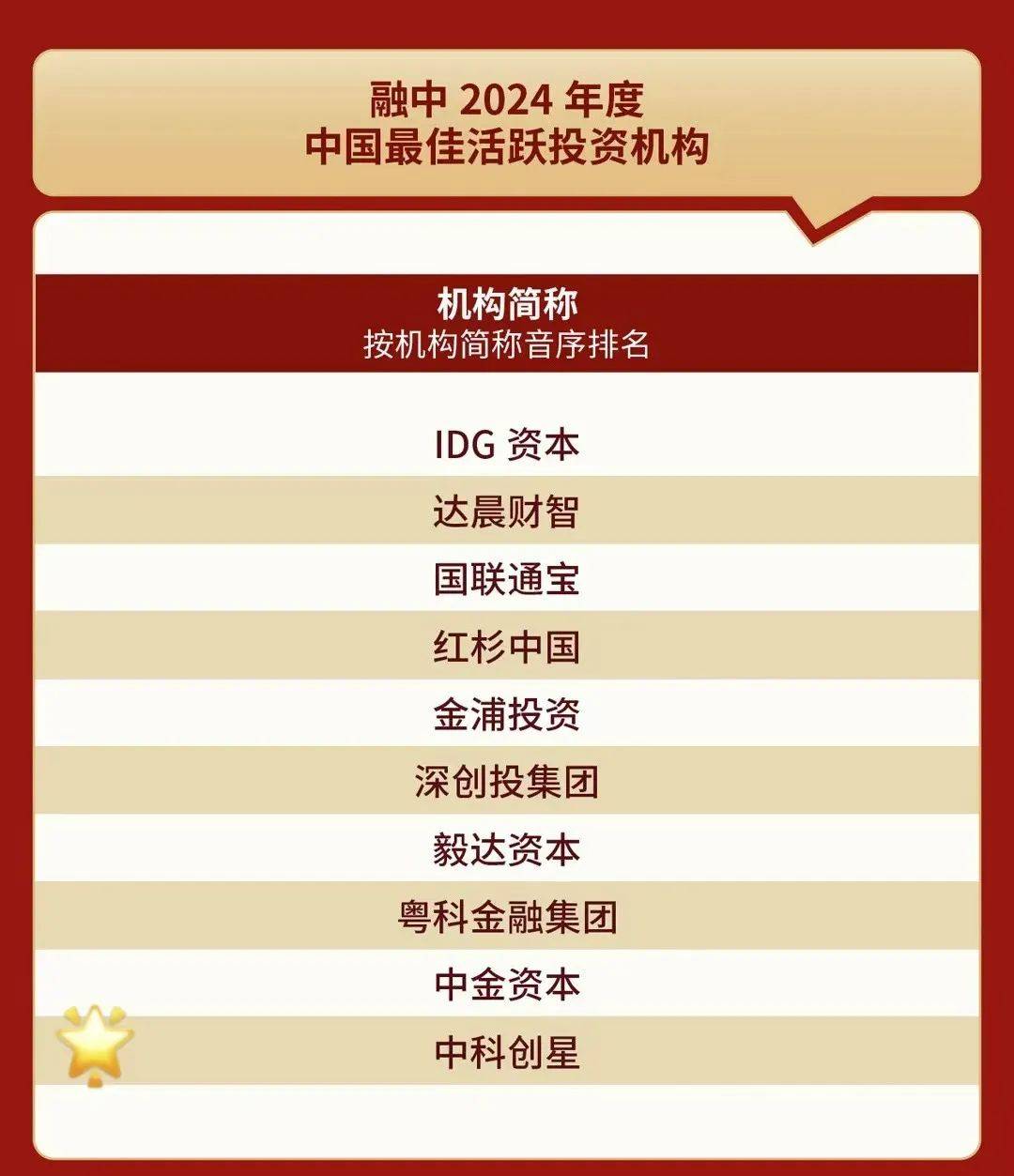 中科创星发行首单民营股权投资机构长期限科技创新债券