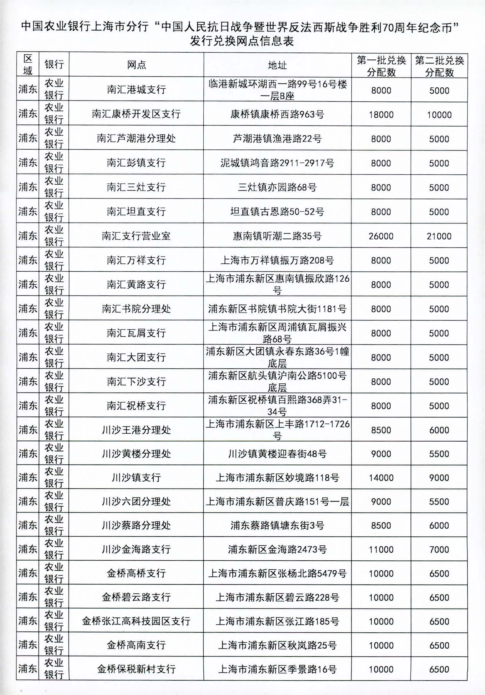 农业银行成功发行600亿元二级资本债