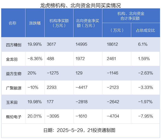 华阳新材龙虎榜数据（6月16日）