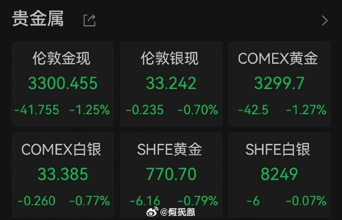 白银涨幅直追黄金 带出又一个贵金属投资风口？